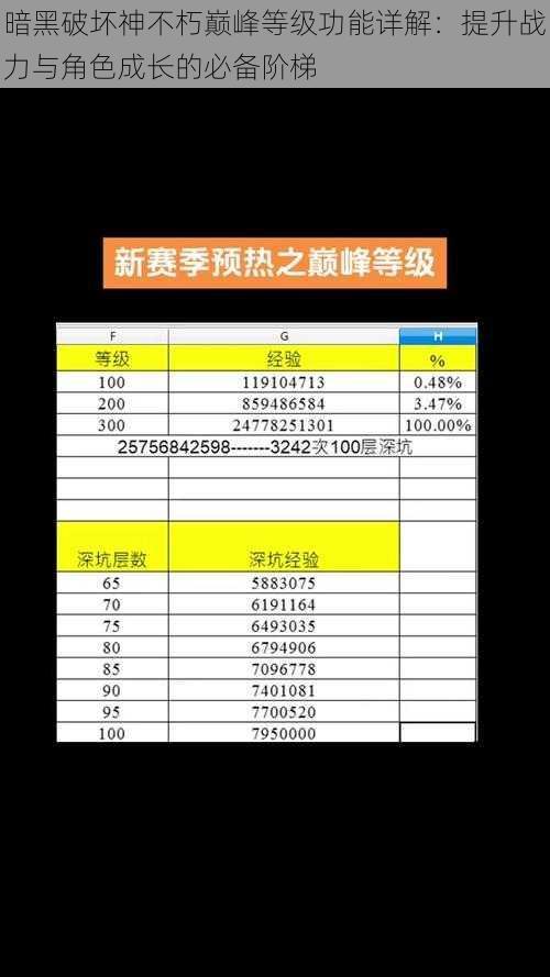 暗黑破坏神不朽巅峰等级功能详解：提升战力与角色成长的必备阶梯