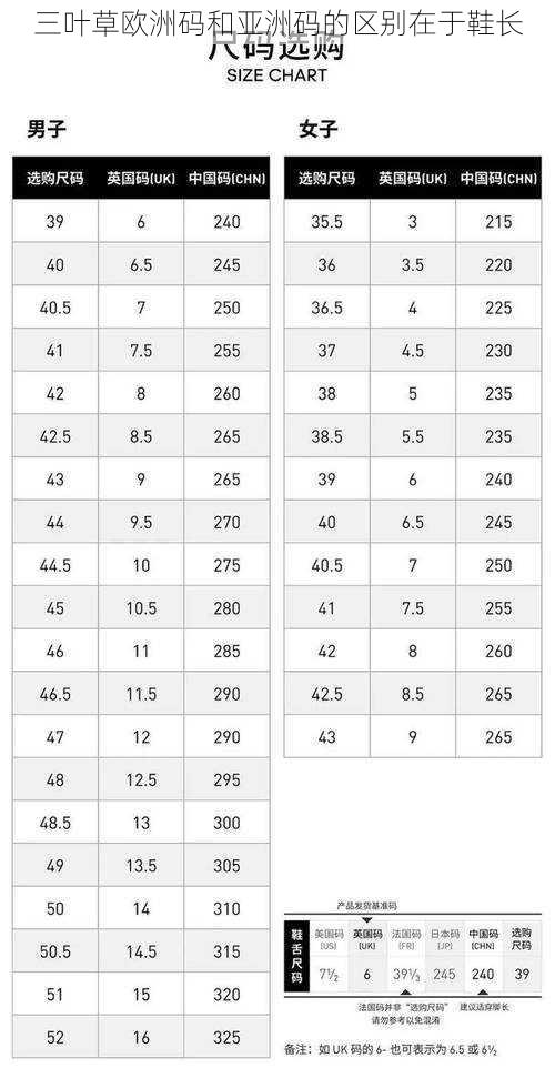 三叶草欧洲码和亚洲码的区别在于鞋长