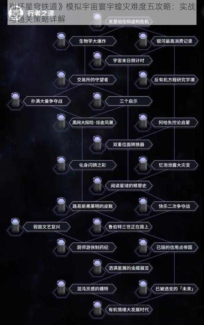 《崩坏星穹铁道》模拟宇宙寰宇蝗灾难度五攻略：实战技巧与通关策略详解