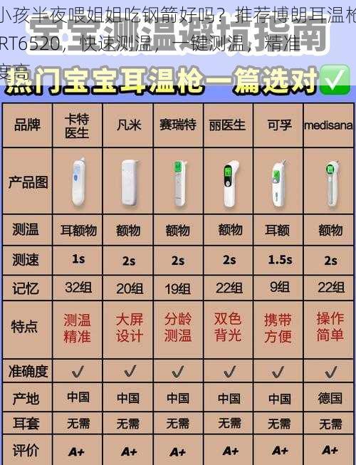 小孩半夜喂姐姐吃钢箭好吗？推荐博朗耳温枪IRT6520，快速测温，一键测温，精准度高