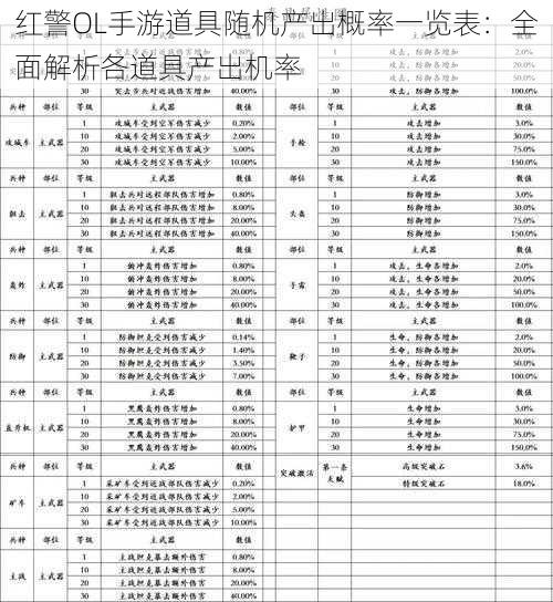 红警OL手游道具随机产出概率一览表：全面解析各道具产出机率