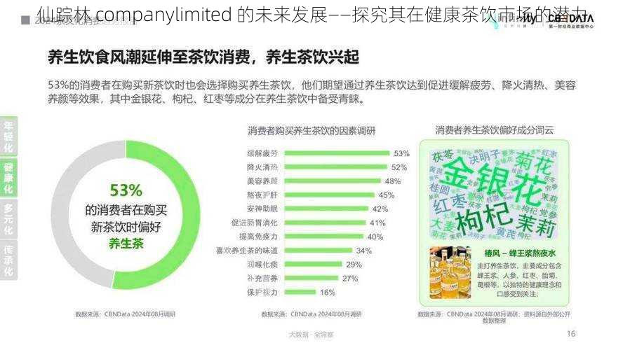 仙踪林 companylimited 的未来发展——探究其在健康茶饮市场的潜力