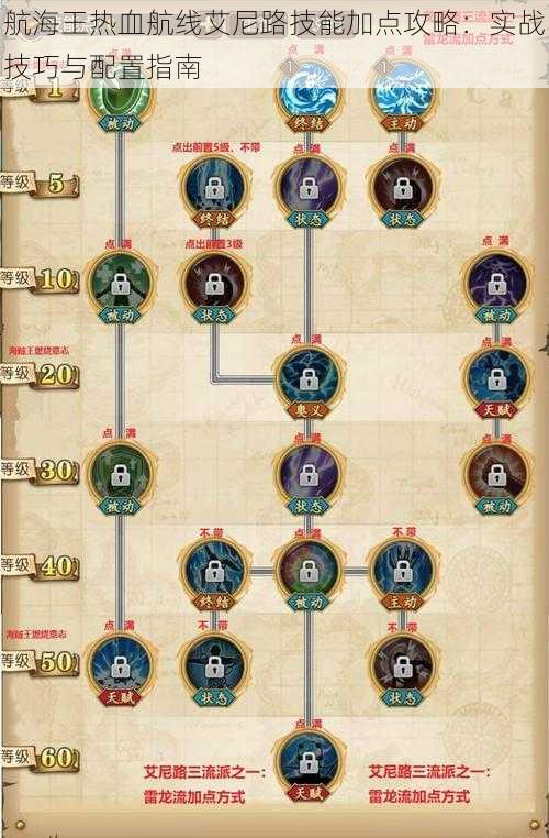 航海王热血航线艾尼路技能加点攻略：实战技巧与配置指南