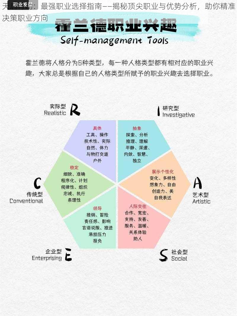 天启行动：最强职业选择指南——揭秘顶尖职业与优势分析，助你精准决策职业方向