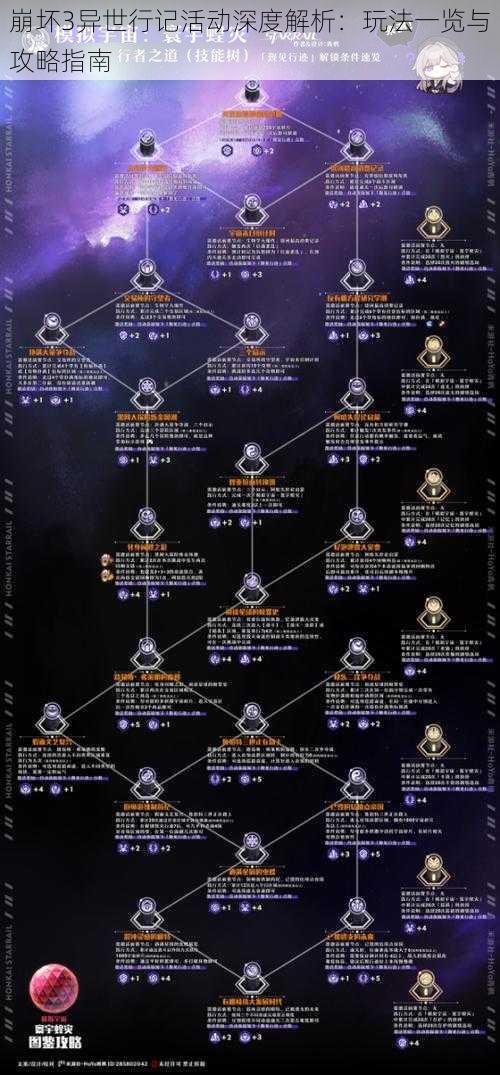 崩坏3异世行记活动深度解析：玩法一览与攻略指南