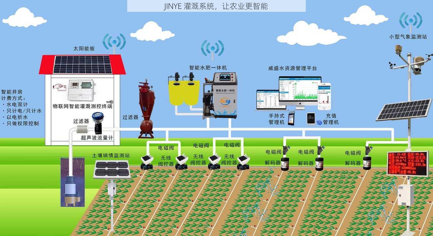 JINYE 灌溉系统，让农业更智能