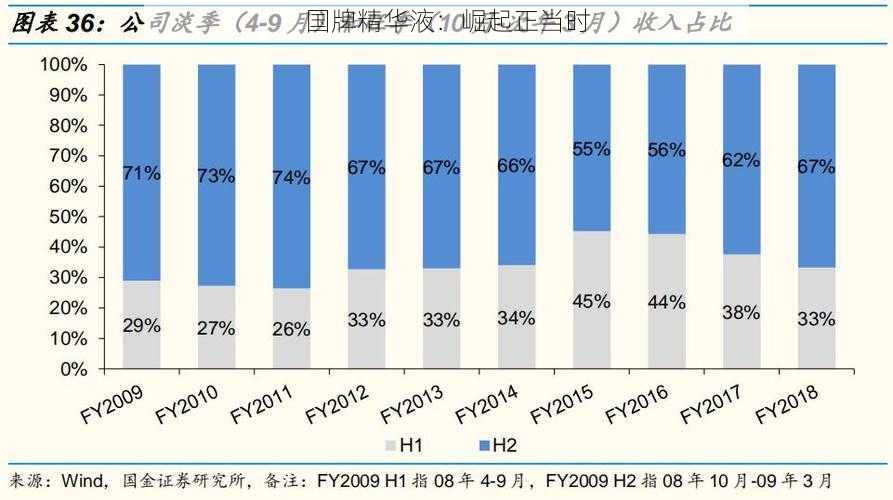 国牌精华液：崛起正当时