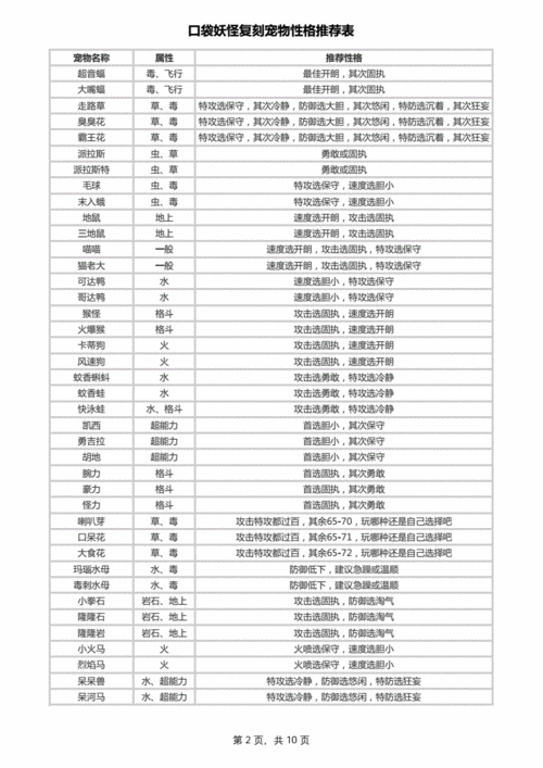 关于口袋妖怪复刻冰精灵性格推荐：冰精灵性格选择指南