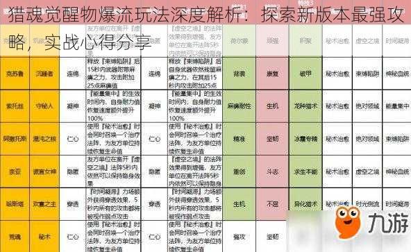 猎魂觉醒物爆流玩法深度解析：探索新版本最强攻略，实战心得分享