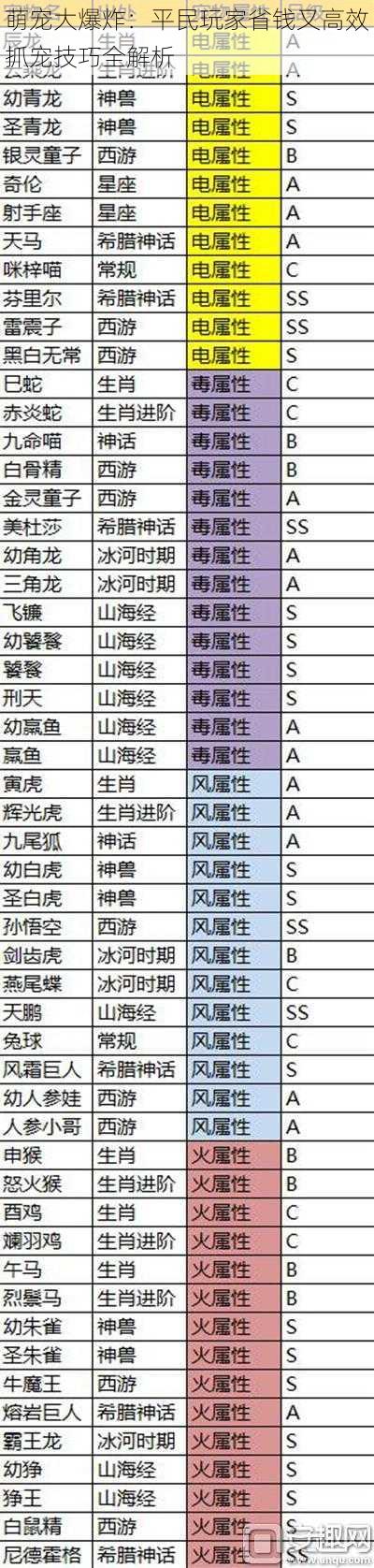 萌宠大爆炸：平民玩家省钱又高效抓宠技巧全解析