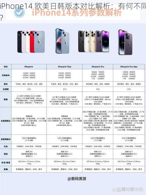 iPhone14 欧美日韩版本对比解析：有何不同？