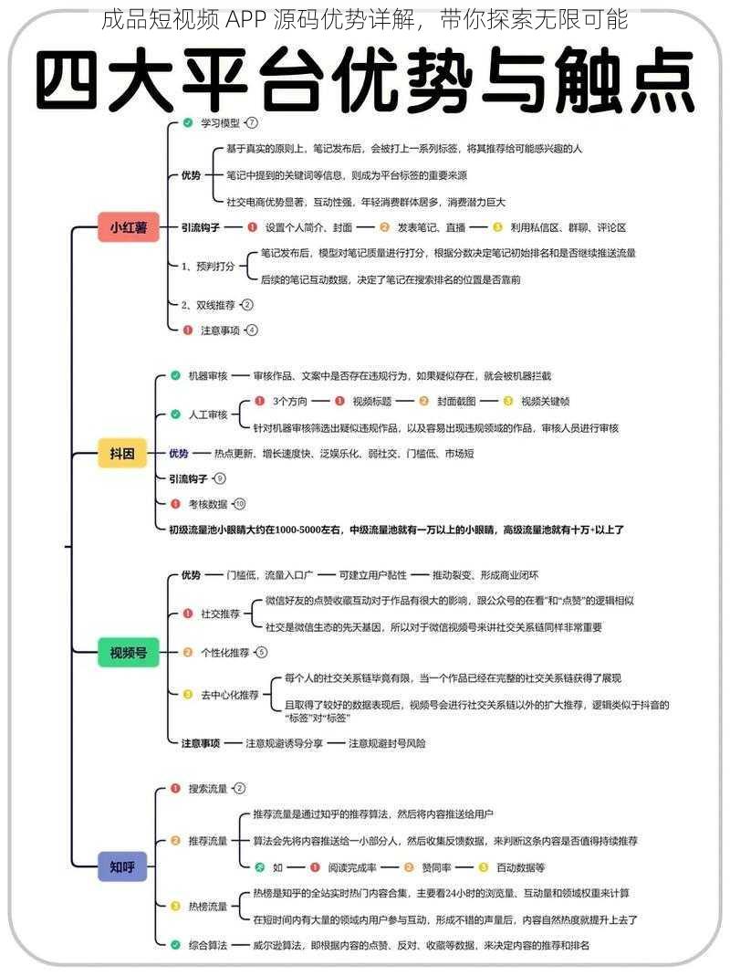 成品短视频 APP 源码优势详解，带你探索无限可能