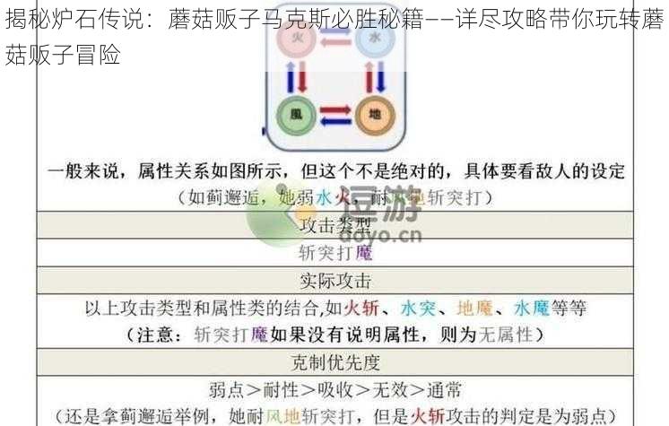 揭秘炉石传说：蘑菇贩子马克斯必胜秘籍——详尽攻略带你玩转蘑菇贩子冒险