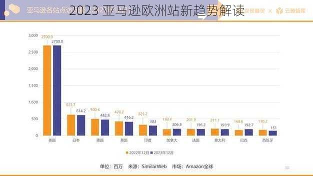 2023 亚马逊欧洲站新趋势解读