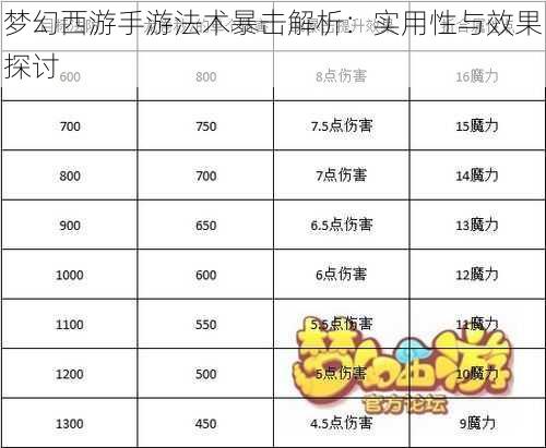 梦幻西游手游法术暴击解析：实用性与效果探讨