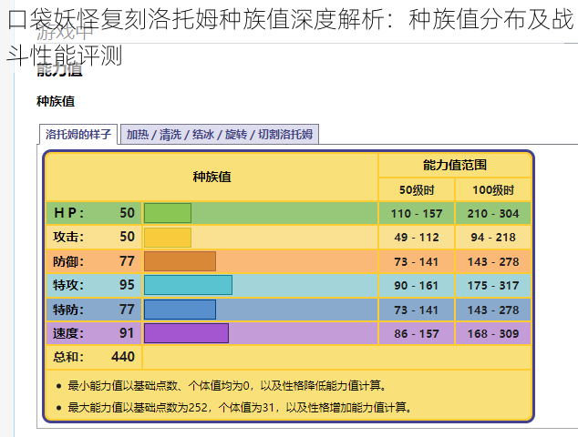 口袋妖怪复刻洛托姆种族值深度解析：种族值分布及战斗性能评测