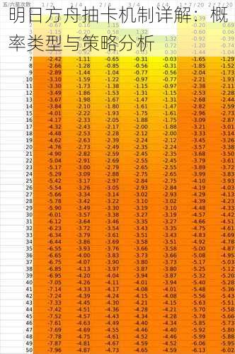 明日方舟抽卡机制详解：概率类型与策略分析