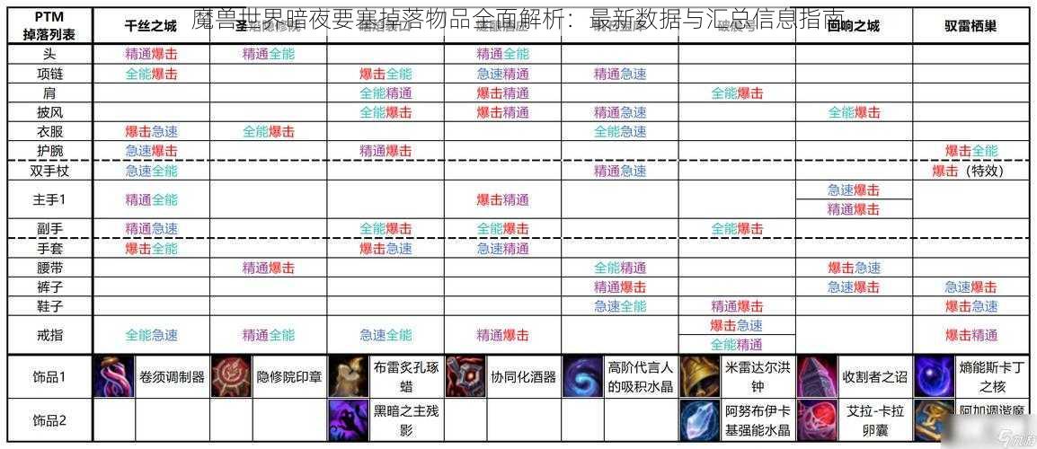 魔兽世界暗夜要塞掉落物品全面解析：最新数据与汇总信息指南